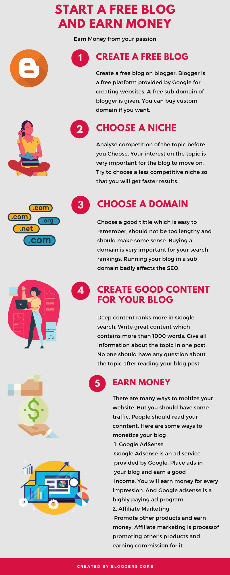 start a free blog and earn money-info graphics