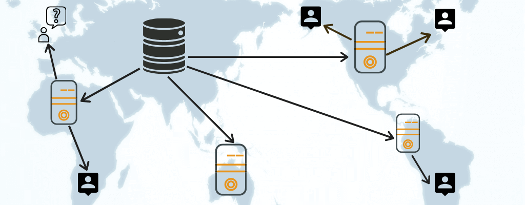 CDN - how it works ?