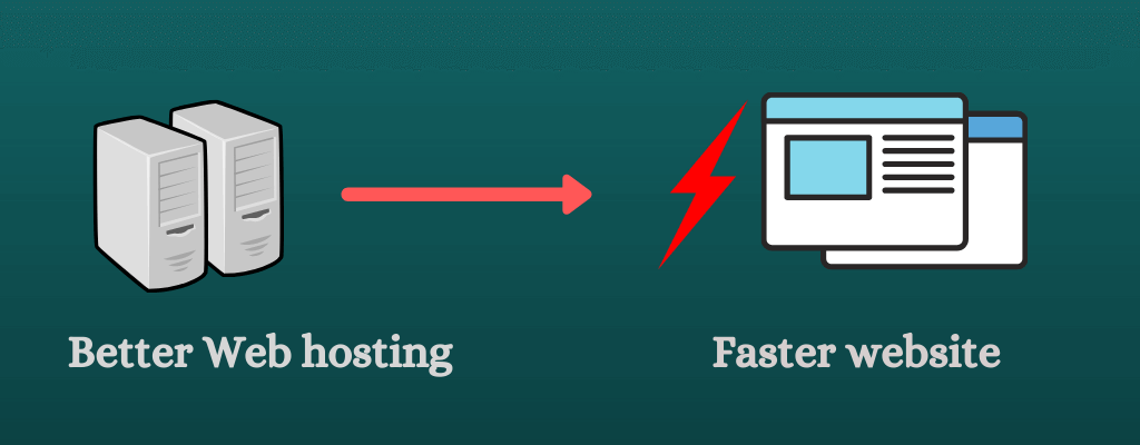 Change your hosting for better loading speed