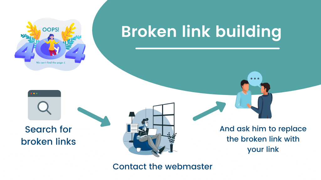 Broken link building - way to get backlinks