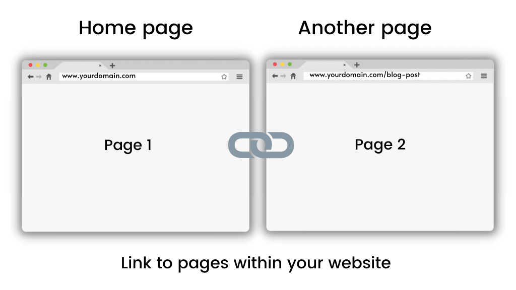 Internal linking - index your pages faster