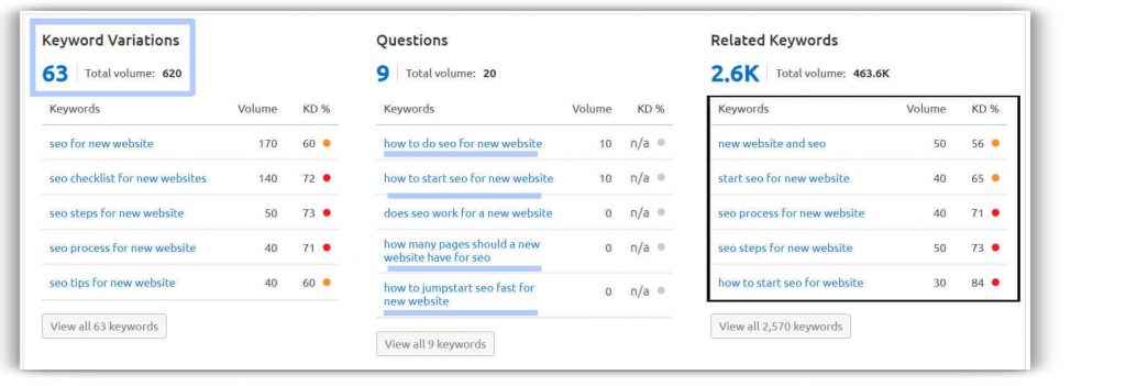 related keywords in semrush