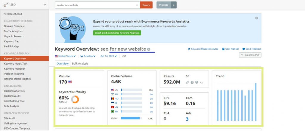 semrush - keyword research